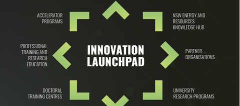 Innovation Launchpad Establishment