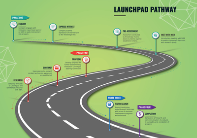 Launchpad-Pathway