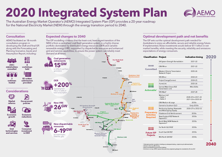 2020 ISP infographic