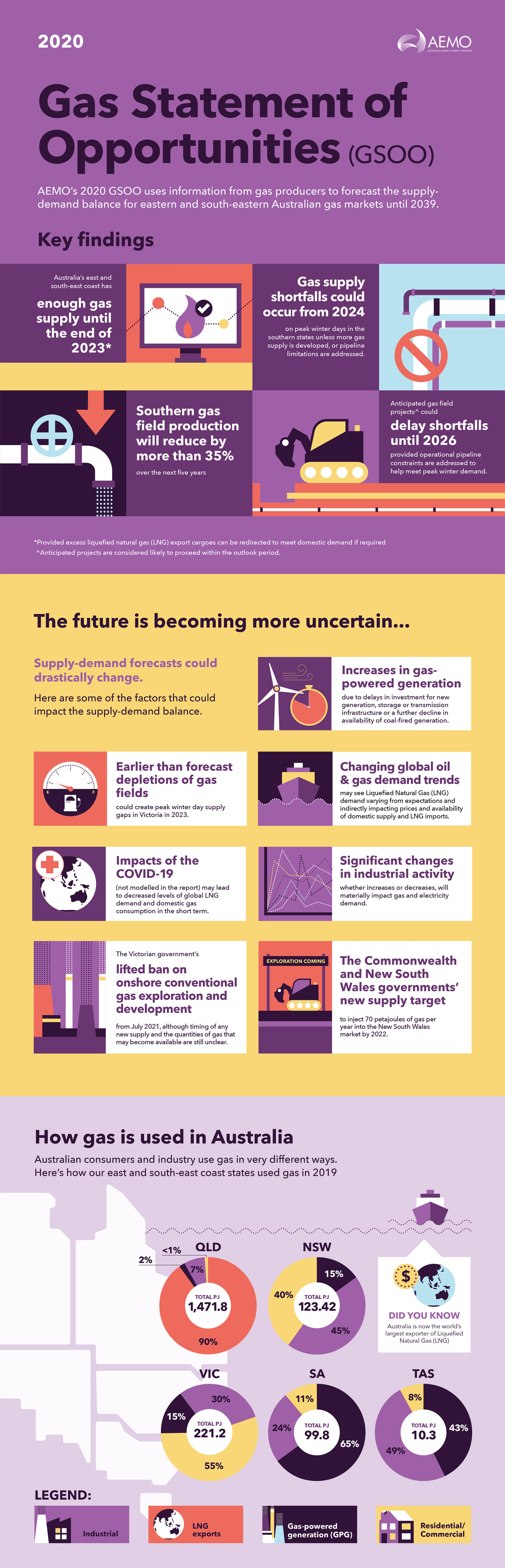 GSOO-2020-infographic